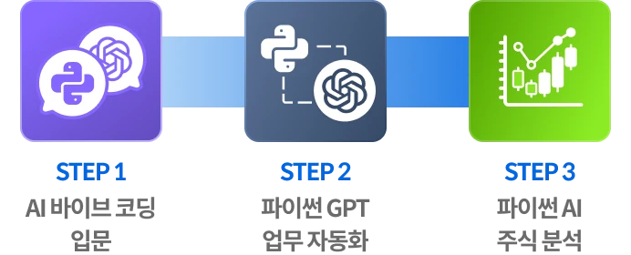 AI 주식 분석학습 과목 이미지