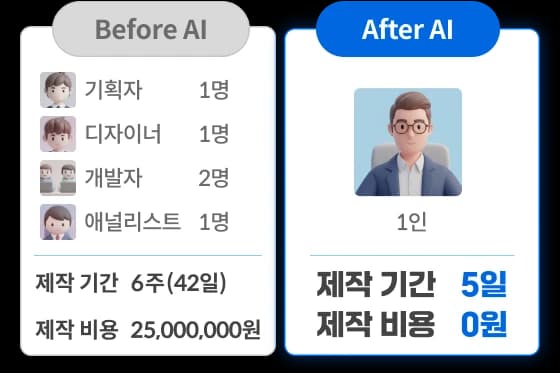 AI 주식 분석변화 이미지