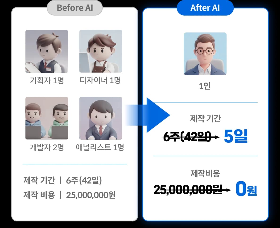 AI 주식 분석변화 이미지